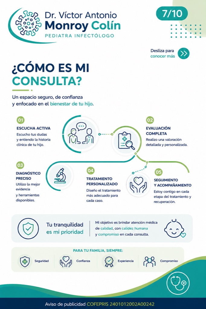 Resumen visual del proceso de consulta de infectología pediátrica